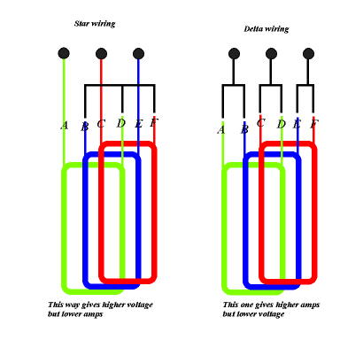 Wiring Diagram on The Way Each Of The Three Phases Would Be Wired