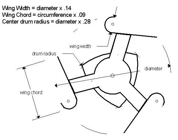 wind turbines diagram. those who would like to