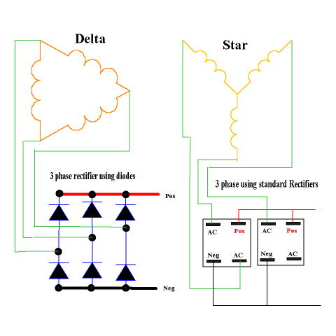 Phase Wiring on Understanding 3 Phase Alternators