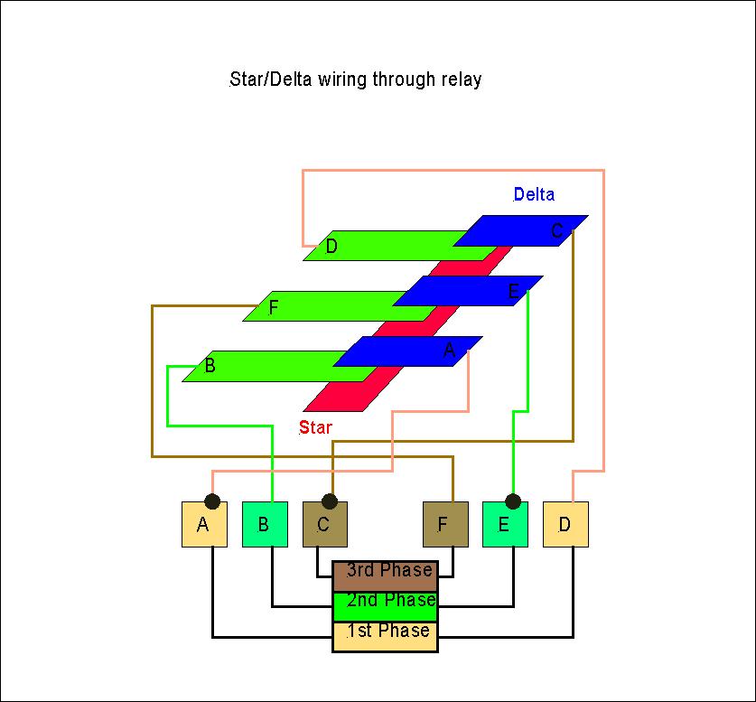 Star-Delta wiring.JPG (52725 bytes)